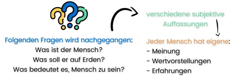 Anthropologie | Anthropologische Grundannahmen der Erziehung 2 Anthropologie