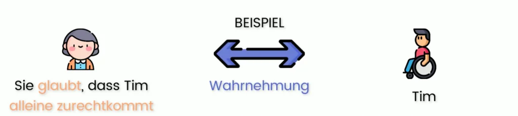 Kognitives_Lernen_Beispiel