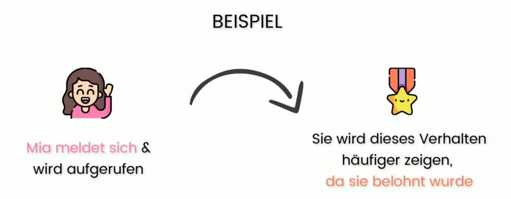 Operante_Konditionierung_Beispiel