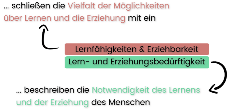Anthropologie | Anthropologische Grundannahmen der Erziehung 4 Pädagogische Anthropologie