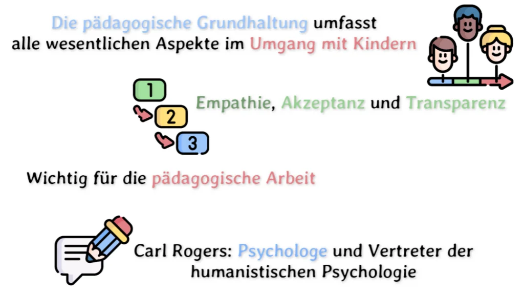 Pädagogische Grundhaltung | Erzieherwissen 2 Pädagogische_Grundhaltung