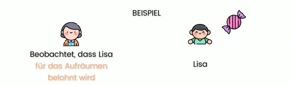 Sozial-kognitives_Lernen_Beispiel