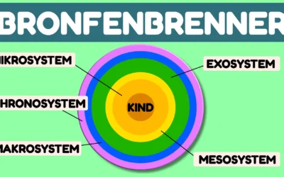 Das Bronfenbrenner Modell mit Beispielen – Ökosystemischer Ansatz