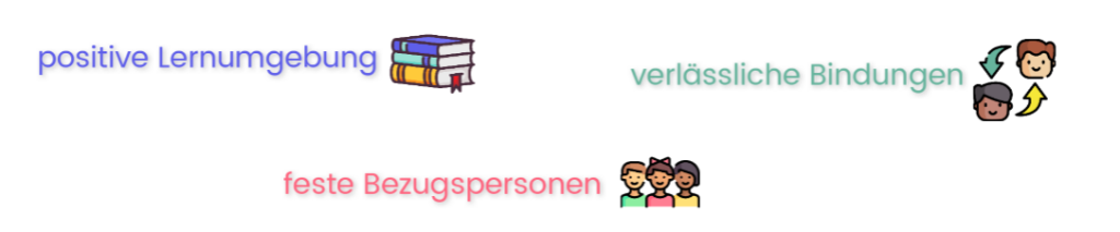 So unterstützt du die Bildung und Entwicklung der Kinder 2 2