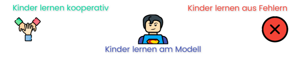 So unterstützt du die Bildung und Entwicklung der Kinder 3 3