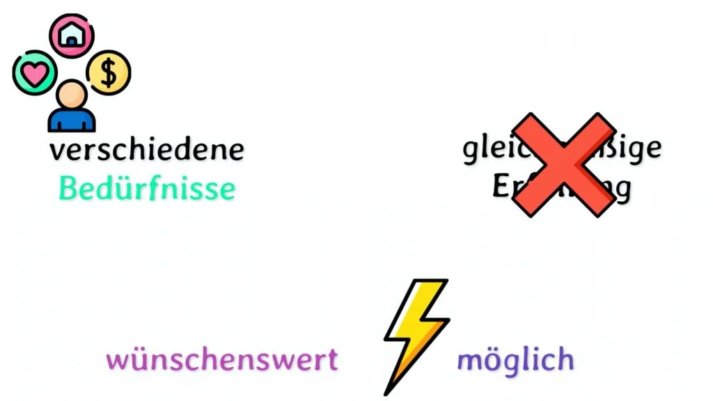 Löse die Gruppenkonflikte im Team - Alles über Konflikte 5 Beduerfniskonflikte
