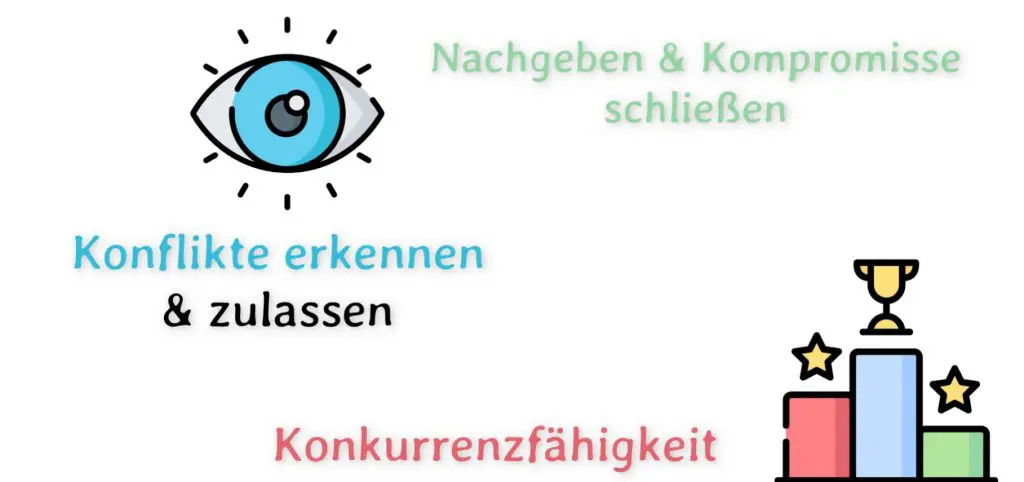 Soziale und Emotionale Kompetenzen | Bedeutung 3 Konfliktfaehigkeit