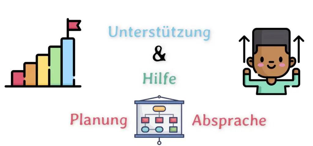 Soziale und Emotionale Kompetenzen | Bedeutung 2 Kooperationsfaehigkeit