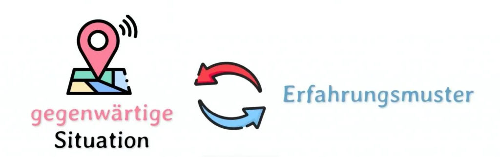 Löse die Gruppenkonflikte im Team - Alles über Konflikte 7 Uebertragungskonflikte