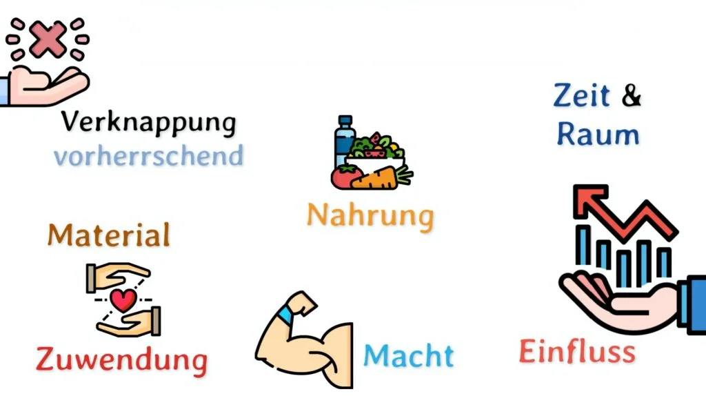 Löse die Gruppenkonflikte im Team - Alles über Konflikte 3 Verteilungskonflikte