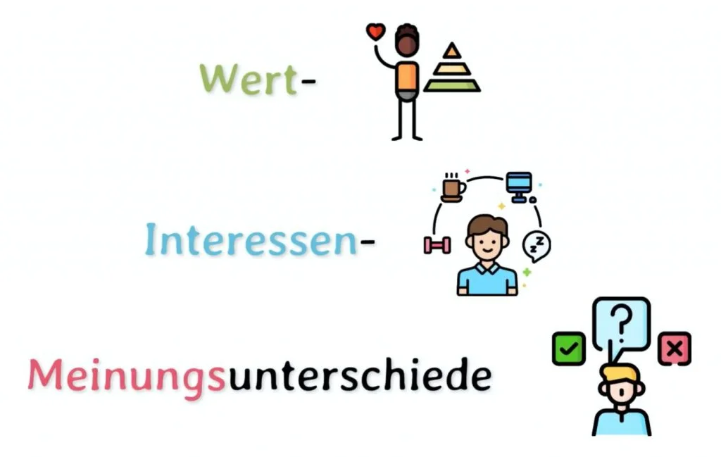 Löse die Gruppenkonflikte im Team - Alles über Konflikte 4 Wertkonflikte