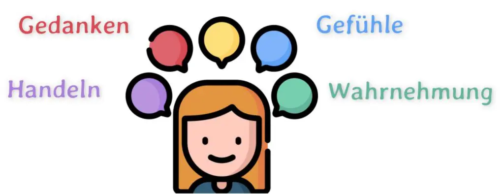 Merkmale von Schizophrenie