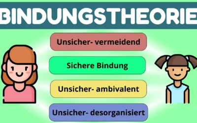 Lexikon 1 Die 4 Bindungstypen nach John Bowlby + Beispiele