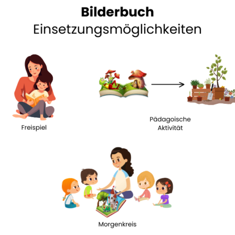  Foto zu Literacy - Bilderbuchbetrachtung, Bedeutung Und Ziele 
