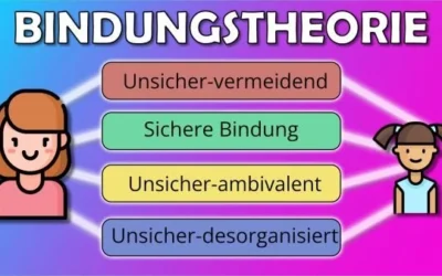 Die 4 Bindungstypen nach John Bowlby + Beispiele