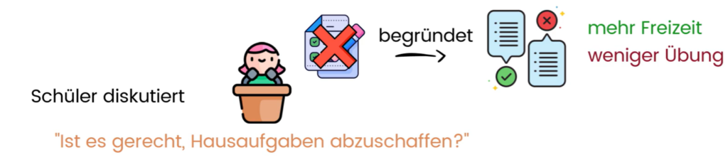 Kognitive Entwicklung nach Jean Piaget - Entwicklungsstufen 6 formal_operationale_phase